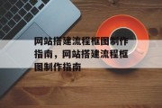 网站搭建流程框图制作指南,网站搭建流程框图制作指南 网站搭建流程框图制作指南,网站搭建流程框图制作指南