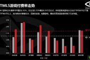 网络游戏数据分析(网络游戏数据分析论文) 网络游戏数据分析(网络游戏数据分析论文)