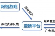 网络游戏开发报价(如何自己开发app游戏) 网络游戏开发报价(如何自己开发app游戏)