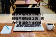 南京网站流量图制作,解析网络数据之美,助力企业洞察市场脉搏 南京网站流量图制作,解析网络数据之美,助力企业洞察市场脉搏