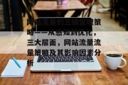 网站流量的三级管理策略——从感知到优化,三大层面,网站流量流量策略及其影响因素分析 网站流量的三级管理策略——从感知到优化,三大层面,网站流量流量策略及其影响因素分析