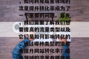 在当前的数字化时代中,如何利用咸鱼领域的流量提升转化率成为了一个重要的问题。首先,我们需要了解我们想要提高的流量类型以及它们是如何影响转化的,通过哪种类型的流量来提升网站转化率?咸鱼领域的流量有哪些关键因素需要注意? 在当前的数字化时代中,如何利用咸鱼领域的流量提升转化率成为了一个重要的问题。首先,我们需要了解我们想要提高的流量类型以及它们是如何影响转化的,通过哪种类型的流量来提升网站转化率?咸鱼领域的流量有哪些关键因素需要注意?