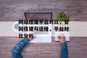 网站搭建平台对比,官网搭建与运维,平台对比分析 网站搭建平台对比,官网搭建与运维,平台对比分析