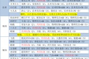 鬼吹灯网页游戏攻略(鬼吹灯网页游戏攻略)