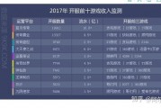 经营类网页游戏知乎(电脑游戏经营类的有什么游戏好玩)