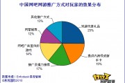 开发网络游戏成本(开发游戏的成本) 开发网络游戏成本(开发游戏的成本)