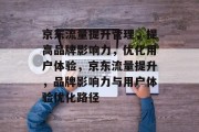 京东流量提升管理,提高品牌影响力,优化用户体验,京东流量提升,品牌影响力与用户体验优化路径 京东流量提升管理,提高品牌影响力,优化用户体验,京东流量提升,品牌影响力与用户体验优化路径