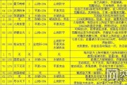 攻城掠地视频攻略(攻城掠地视频攻略全集) 攻城掠地视频攻略(攻城掠地视频攻略全集)