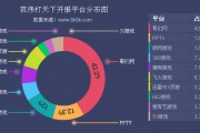 网页游戏趋势(网页游戏市场份额) 网页游戏趋势(网页游戏市场份额)