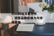 vivo网站流量分析,洞察品牌影响力与市场策略 vivo网站流量分析,洞察品牌影响力与市场策略