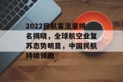 2022民航客流量排名揭晓,全球航空业复苏态势明显,中国民航持续领跑 2022民航客流量排名揭晓,全球航空业复苏态势明显,中国民航持续领跑
