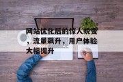 网站优化后的惊人蜕变,流量飙升,用户体验大幅提升 网站优化后的惊人蜕变,流量飙升,用户体验大幅提升