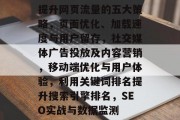 提升网页流量的五大策略,页面优化、加载速度与用户留存,社交媒体广告投放及内容营销,移动端优化与用户体验,利用关键词排名提升搜索引擎排名,SEO实战与数据监测 提升网页流量的五大策略,页面优化、加载速度与用户留存,社交媒体广告投放及内容营销,移动端优化与用户体验,利用关键词排名提升搜索引擎排名,SEO实战与数据监测