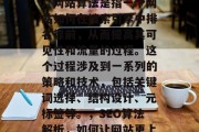 SEO(搜索引擎优化)网站算法是指一个网站如何在搜索引擎中排名靠前,从而提高其可见性和流量的过程。这个过程涉及到一系列的策略和技术,包括关键词选择、结构设计、元标签等。,SEO算法解析,如何让网站更上一层楼? SEO(搜索引擎优化)网站算法是指一个网站如何在搜索引擎中排名靠前,从而提高其可见性和流量的过程。这个过程涉及到一系列的策略和技术,包括关键词选择、结构设计、元标签等。,SEO算法解析,如何让网站更上一层楼?