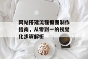网站搭建流程框图制作指南,从零到一的视觉化步骤解析 网站搭建流程框图制作指南,从零到一的视觉化步骤解析