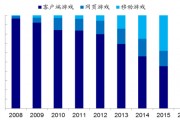 网页游戏分析报告(网页游戏分析报告怎么写) 网页游戏分析报告(网页游戏分析报告怎么写)