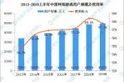网络游戏与大数据(网络游戏大数据如何采集开发) 网络游戏与大数据(网络游戏大数据如何采集开发)