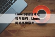 Linux网站搭建过程与技巧,Linux网站搭建指南 Linux网站搭建过程与技巧,Linux网站搭建指南
