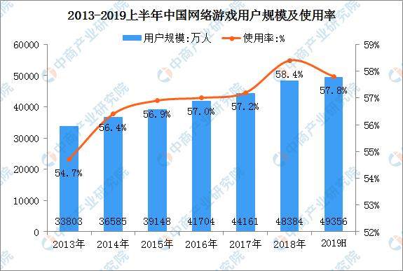 网络游戏与大数据(网络游戏大数据如何采集开发) 网络游戏与大数据(网络游戏大数据如何采集开发)