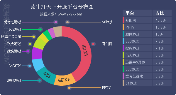 网页游戏趋势(网页游戏市场份额) 网页游戏趋势(网页游戏市场份额)