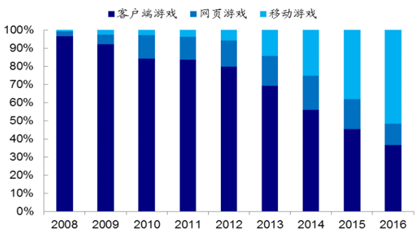 网页游戏分析报告(网页游戏分析报告怎么写) 网页游戏分析报告(网页游戏分析报告怎么写)