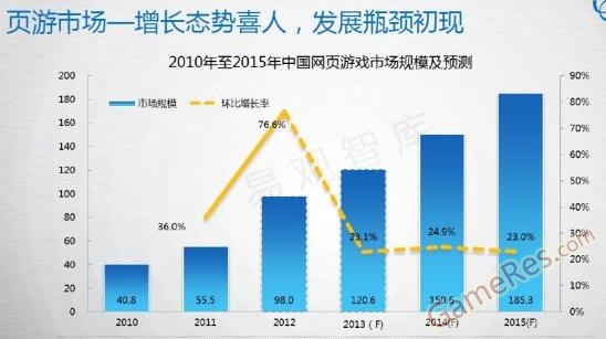网络游戏发展(网络游戏发展史实训项目) 网络游戏发展(网络游戏发展史实训项目)