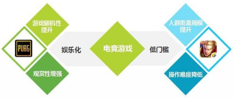 网络游戏发展(网络游戏发展史实训项目) 网络游戏发展(网络游戏发展史实训项目)