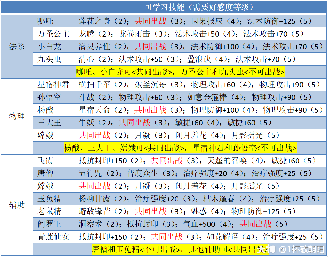 鬼吹灯网页游戏攻略(鬼吹灯网页游戏攻略)