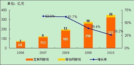 网络游戏盈利模式分析(网络游戏盈利模式分析怎么写) 网络游戏盈利模式分析(网络游戏盈利模式分析怎么写)
