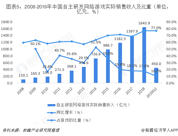 网络游戏盈利模式分析(网络游戏盈利模式分析怎么写) 网络游戏盈利模式分析(网络游戏盈利模式分析怎么写)