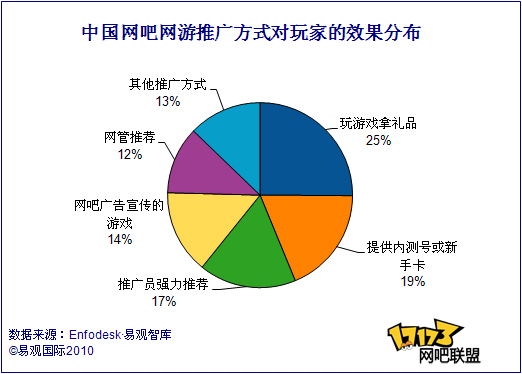 开发网络游戏成本(开发游戏的成本) 开发网络游戏成本(开发游戏的成本)