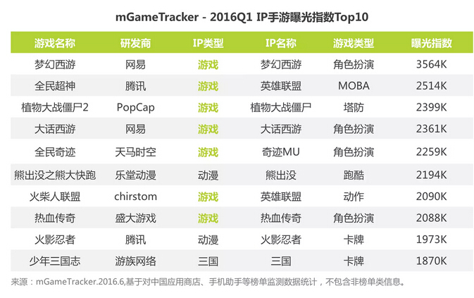 2016网络游戏排行(2016网络游戏排行榜)
