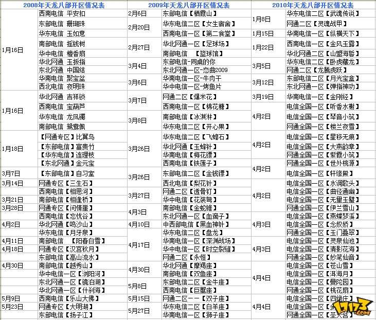 网络游戏今天开服表(今天刚开服的手机网游)