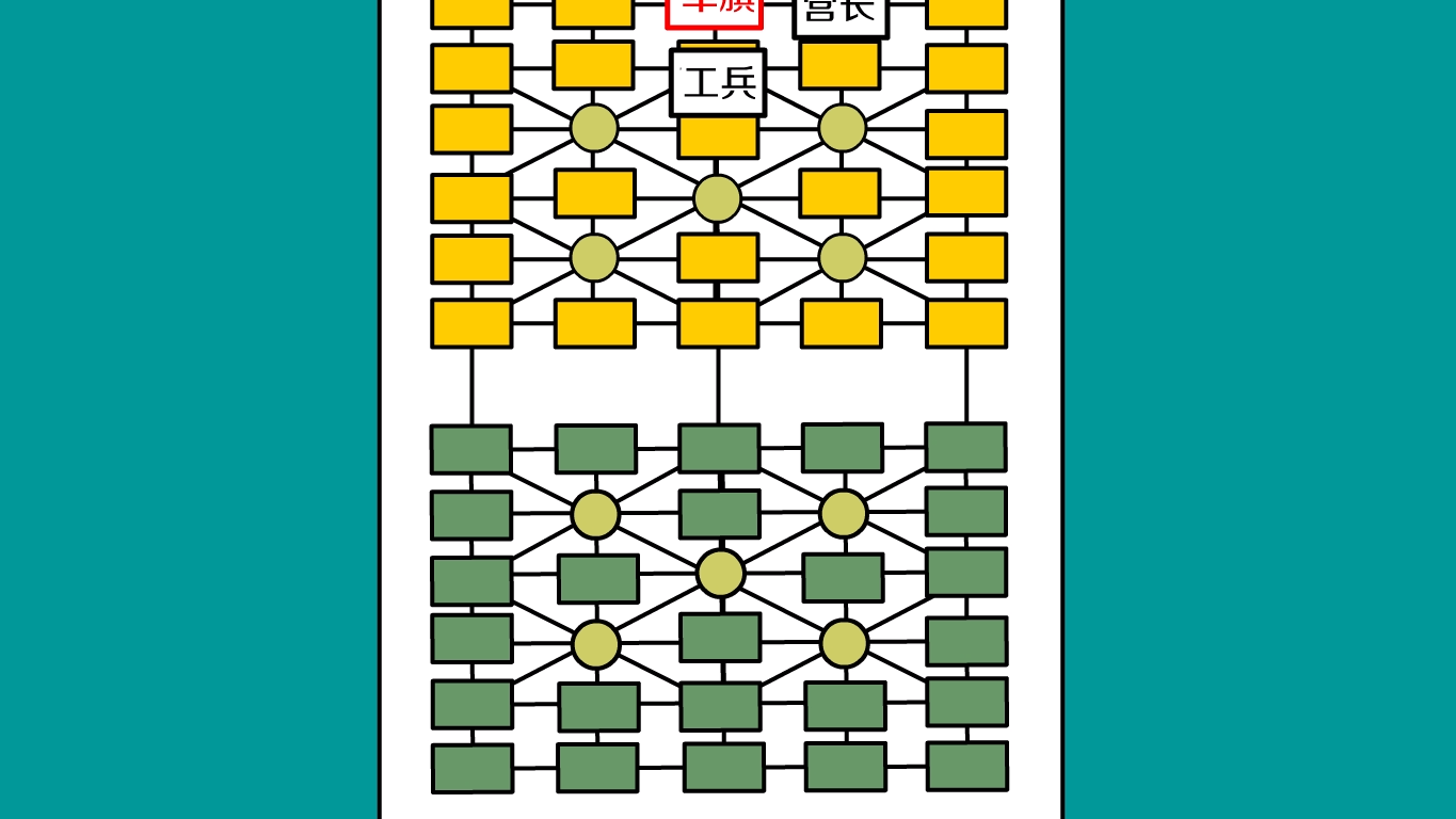 qq游戏军棋攻略(军棋有透视吗2020) qq游戏军棋攻略(军棋有透视吗2020)