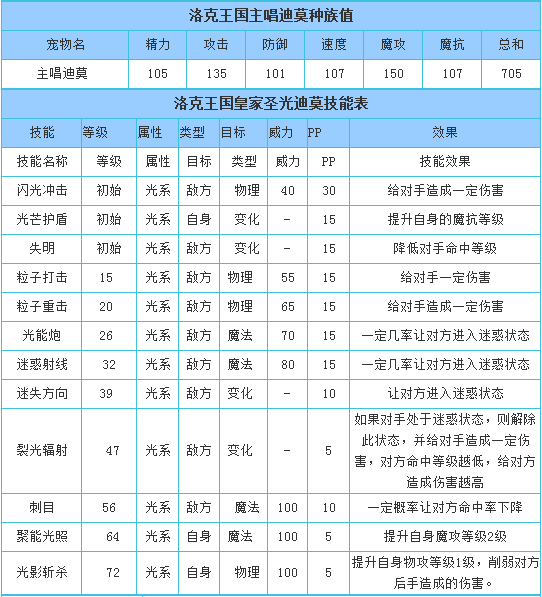 洛克王攻略(洛克王者攻略) 洛克王攻略(洛克王者攻略)