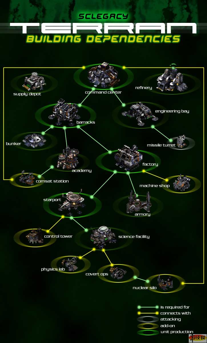 星际争霸攻略(星际争霸攻略大全) 星际争霸攻略(星际争霸攻略大全)